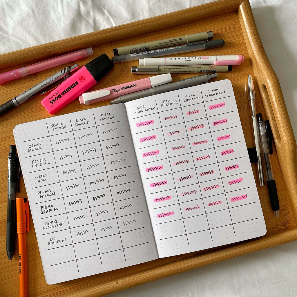 Five Ways to Use a Dot Grid Journal